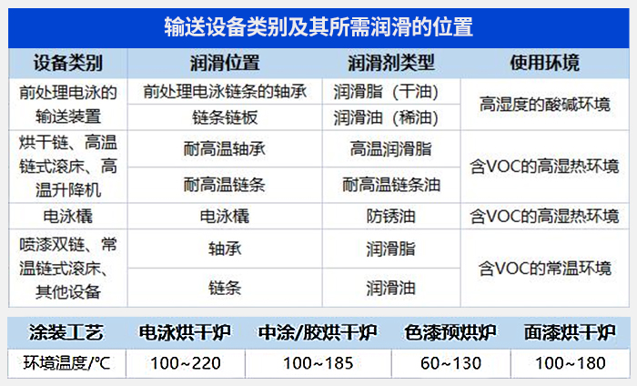 潤滑油脂